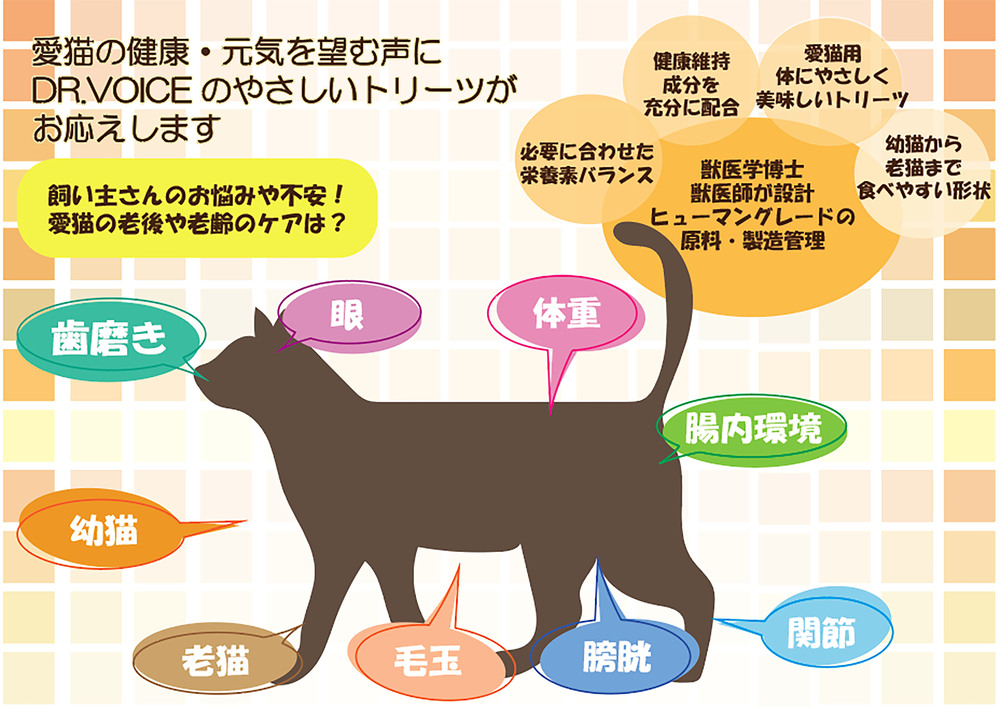 猫にやさしいトリーツ ウェイトコントロール