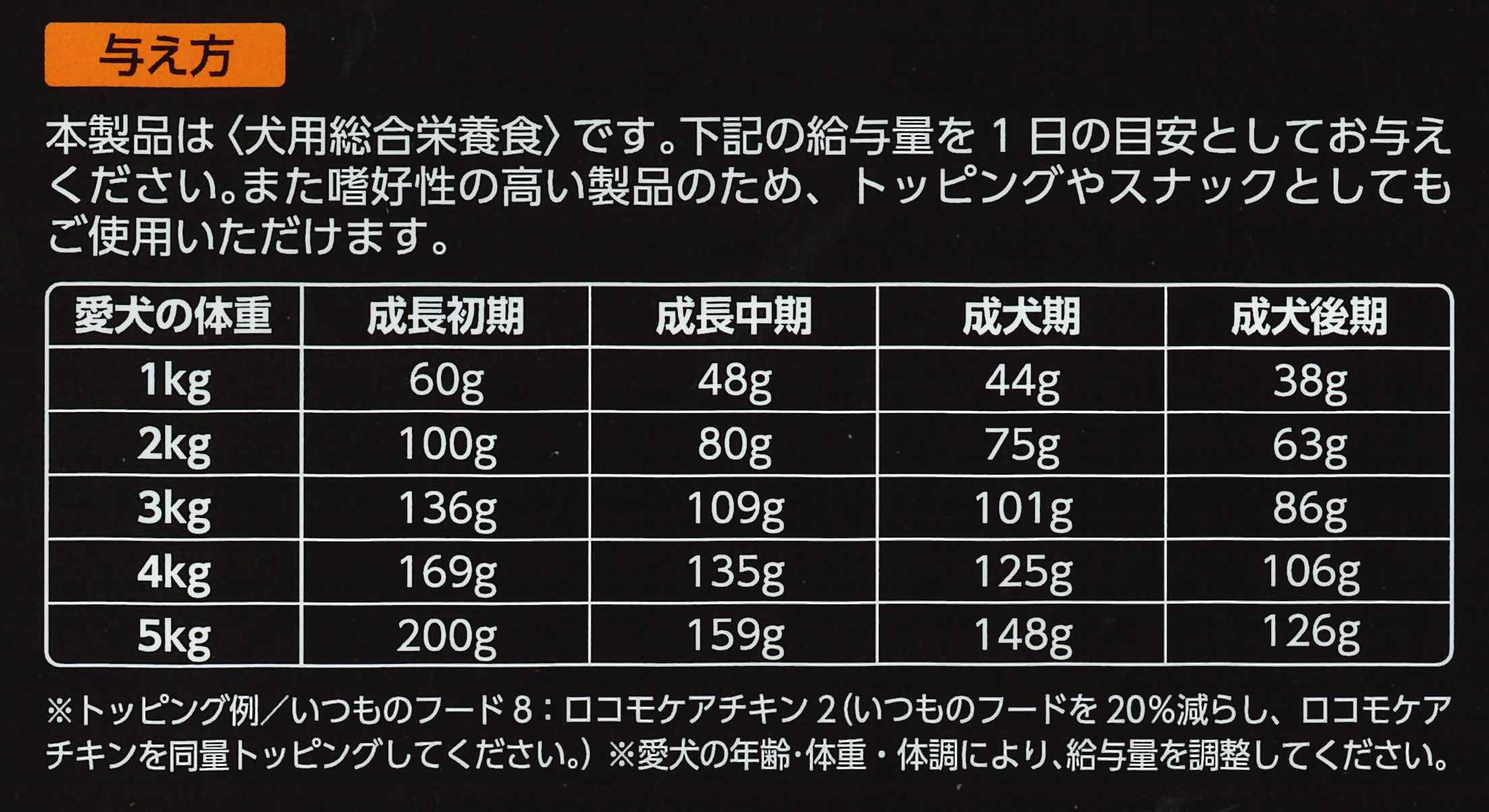 ドッグヴォイス　ロコモケアチキン 骨・筋肉・関節の健康維持が気になる犬用 （オールステージ）